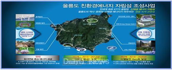 ‘울릉도 친환경에너지 자립섬 조성사업’ 마스트플랜(울릉군 제공)
