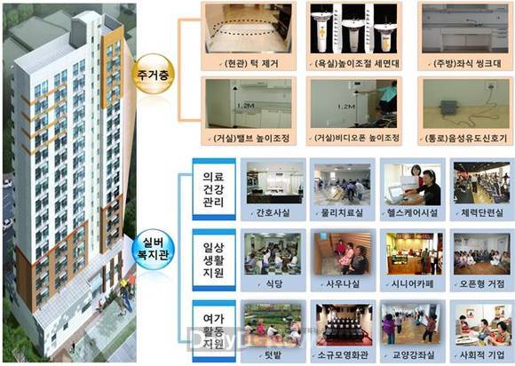 공공실버주택 개념도 (예시)