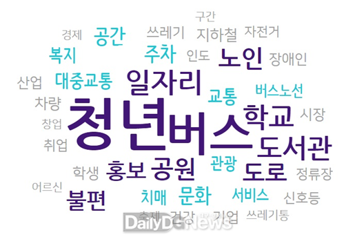 시민 제안 빅데이터 분석 결과. (사진=대구시 제공)