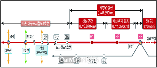 대구 도시철도 1호선 하양연장 노선도. (사진=대구시 제공)