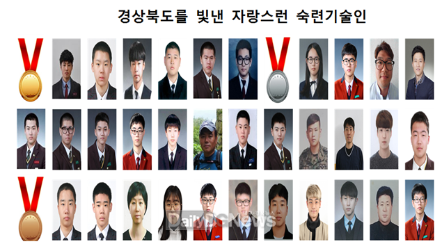 사진제공 경상북도기능경기위원회