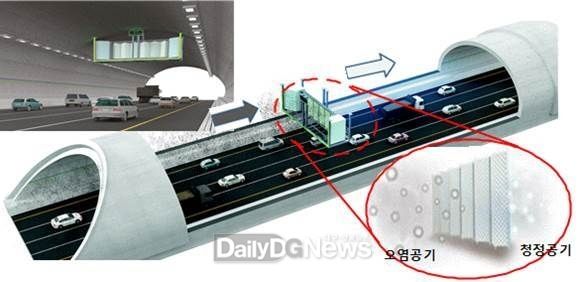 사진제공 한국도로공사) 미세먼지 제거시설 개념도