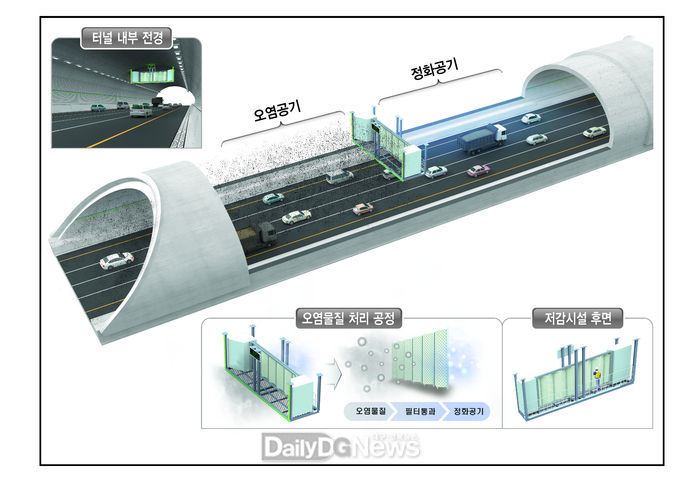 사진제공 한국도로공사)터널 무동력 미세먼지 저감시설 개념도