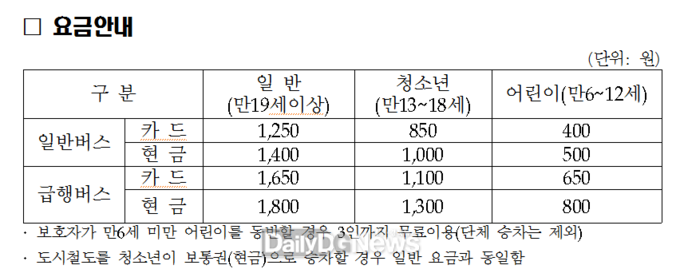 대구시 대중교통 무료환승 요금안내. (사진=대구시 제공)