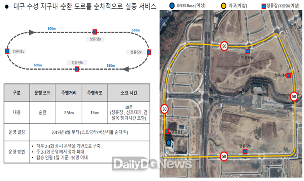 수성알파시티 자율주행 운행구간 및 운영방법. (사진=대구시 제공)