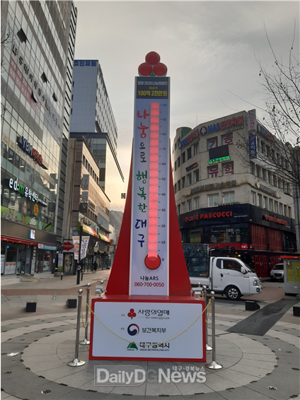 대구 중앙파출소 앞에 설치된 사랑의 온도탑. (사진=대구시 제공)
