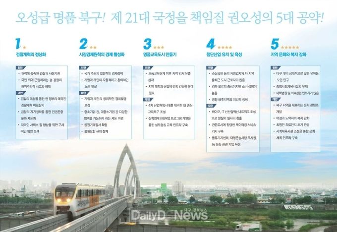 권오성 자유한국당 대구 북구을 예비후보가 제시한 명품 북구를 위한 오성급 공약. (사진=권오성 예비후보 제공)