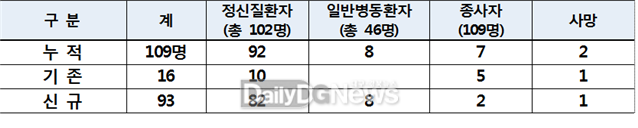 대남병원