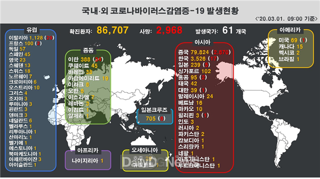 자료제공 경상북도