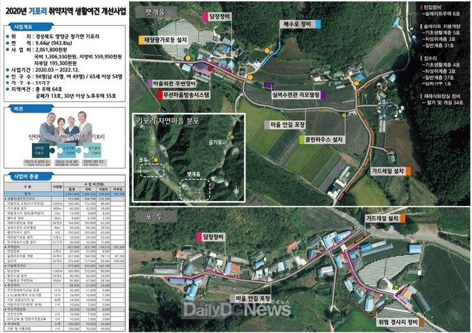 사업계획도(청기면 기포리)