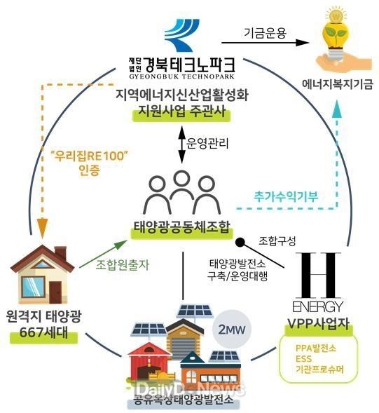 사진제공 경상북도