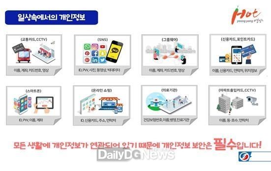개인정보 보호 자가학습 프로그램 화면