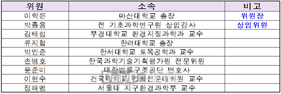 포항지진 진상조사위원회 구성원