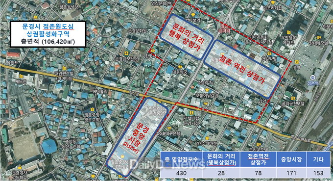 자료제공 문경시