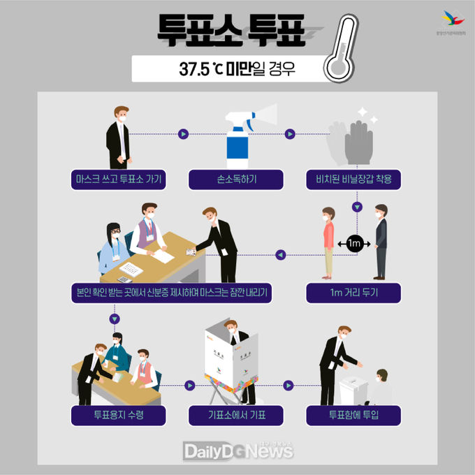 재료제공 경북선관위