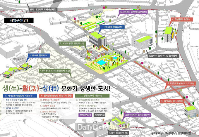 봉화읍 내성지구 도시재생 활성화 사업 조감도(안)