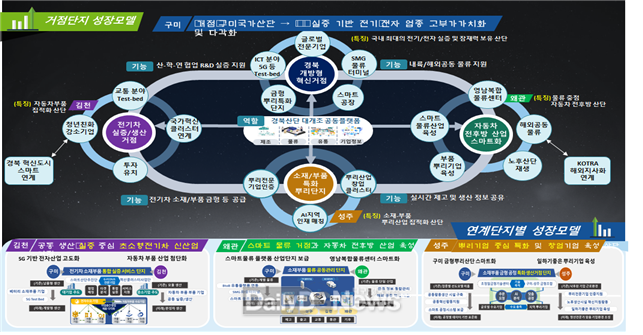 자료제공 경상북도 <경북산단 대개조 종합전략>