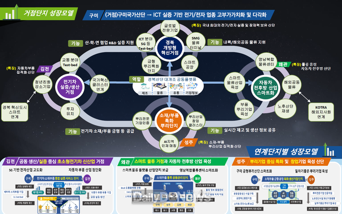 쟈료제공 구미시