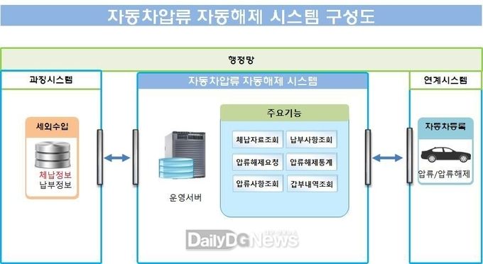 자료제공 청도군