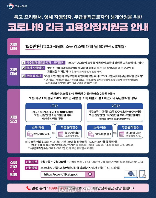 ‘코로나19 긴급 고용안정지원금’ 안내 포스터. (사진=대구시 제공)