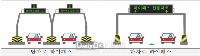 자료제공 한국도로공사