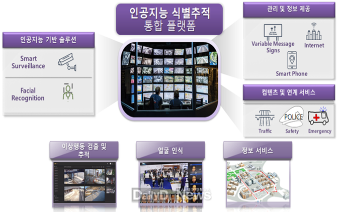 <포인드의 인공지능 식별추적 통합 플랫폼 구성도(안)>