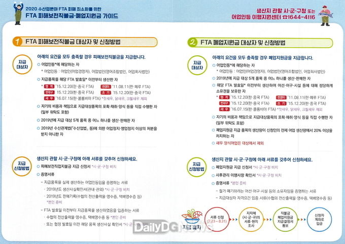 경주시, 수산분야‘FTA 피해보전 직불금․폐업지원금’지원 실시