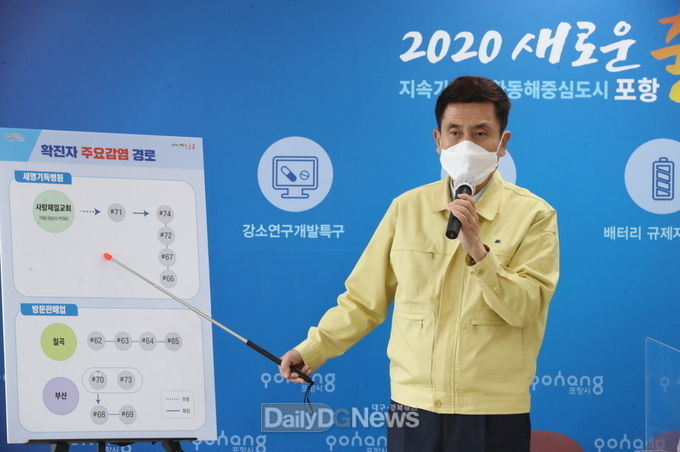 포항시, 코로나19 지역사회 전파 차단에 비상