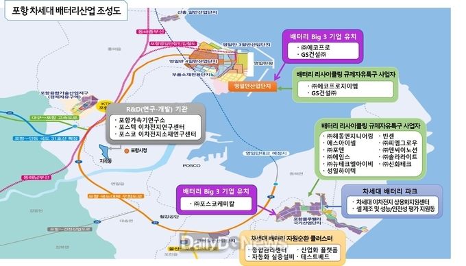 배터리산업 조성도