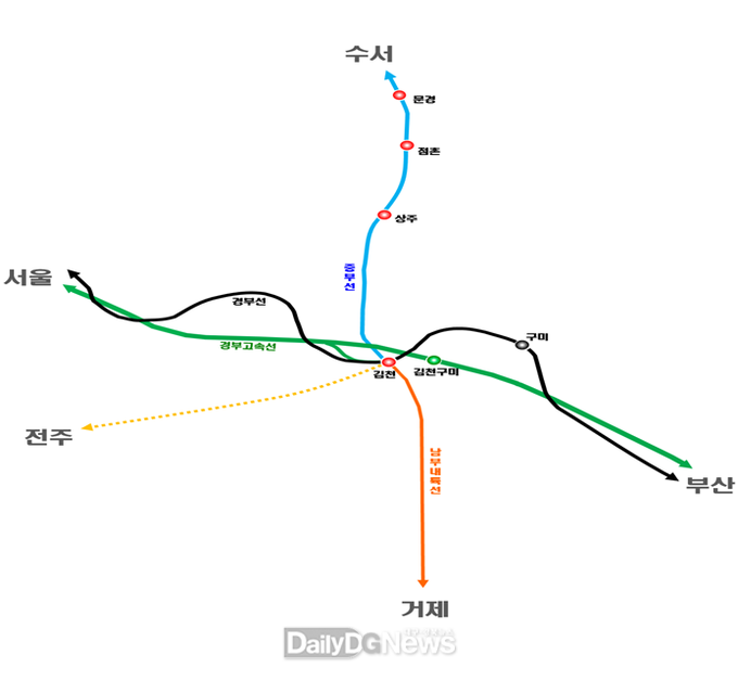 철도계획 노선