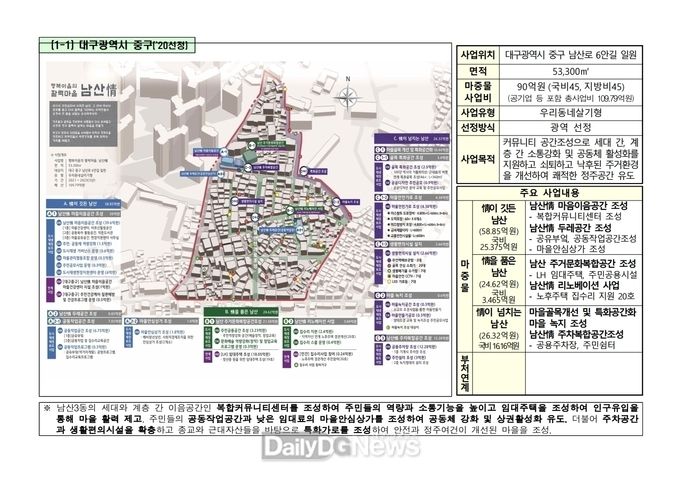 대구 중구 남산3동 ‘행복이음의 활력마을, 남산情’사업 종합 계획도. (사진=대구시 제공)