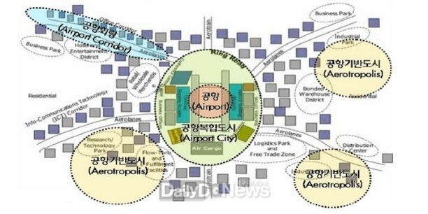 경상북도 제공) 미국의 포트워스 공항주변 복합도시 건설사례)