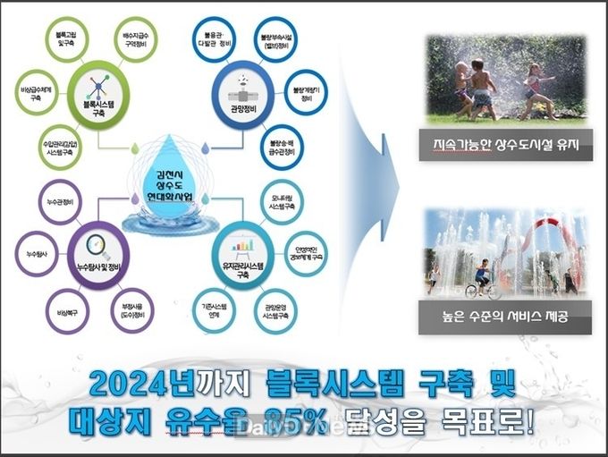 자료제공 김천시