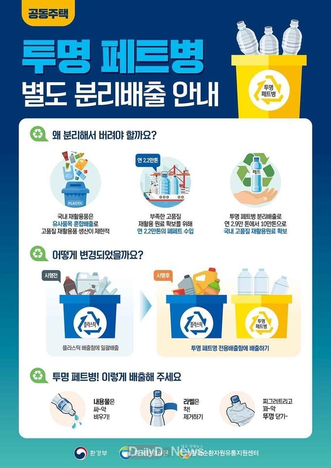 대구시 공동주택 투명 패트병 분리 배출 안내 포스터. (사진=대구시 제공)