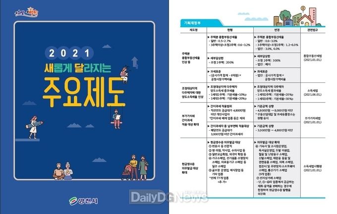영천시) 2021년 새롭게 달라지는 주요제도 홍보물