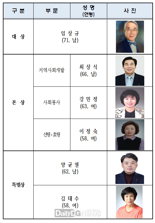 제44회 자랑스러운 시민상 수상자 명단. (사진=대구시 제공)