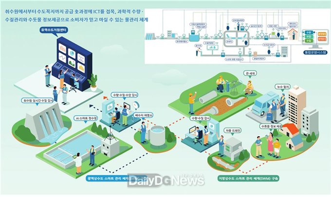 울릉군, 내년까지 ICT기술 활용 스마트 관망관리 구축