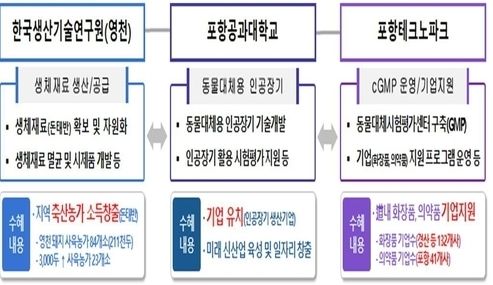 혁신기관별 역할