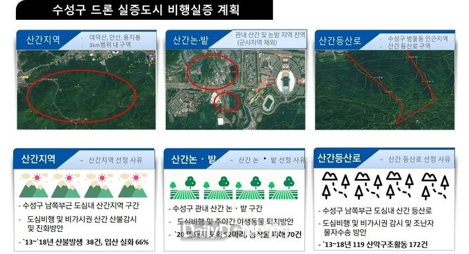 대구 수성구 드론 실증도시 비행실증 계획. (사진=수성구청 제공)