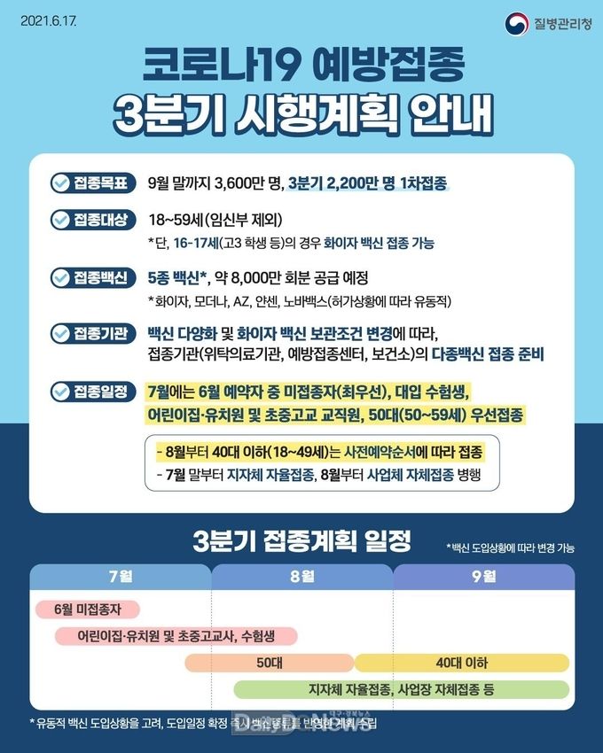 질병관리청 코로나19 예방접종 3분기 시행계획 안내문. (사진=대구시 제공)