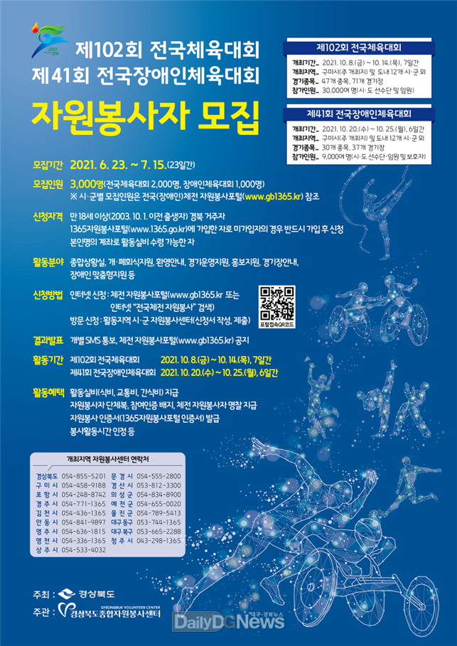 경상북도 제공
