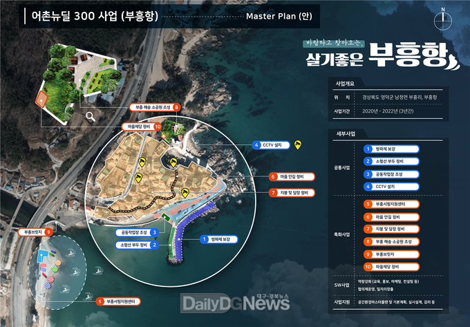 10어촌뉴딜300부흥항