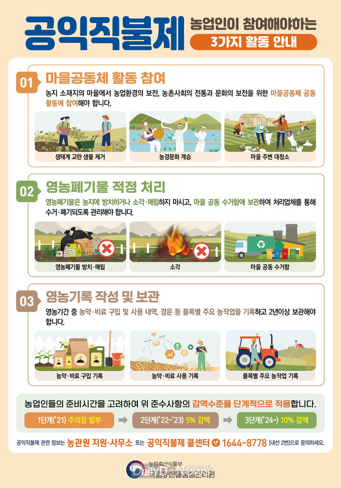공익직불 신청 농가 이행점검 실시
