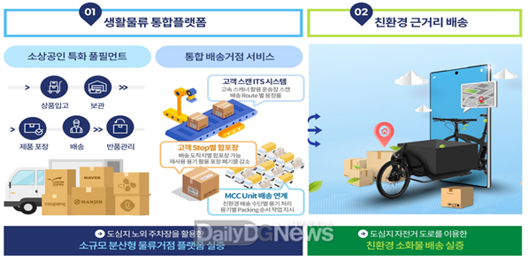 < 참고 2 : 특구사업 개념도 >
