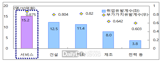 참고 4 : 기획재정부&한국은행 산업연관표 2018 >