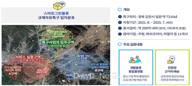 < 참고 : 특구사업 개요설명 >