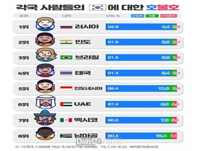 경상북도 제공)