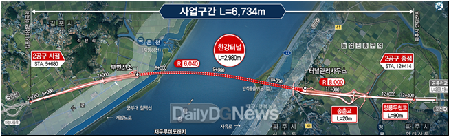 수도권 제2순환선(김포-파주) 한강터널 사업도