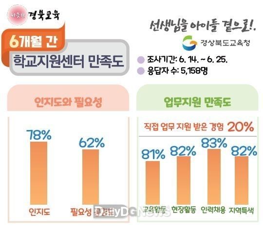 경상북도교육청 제공