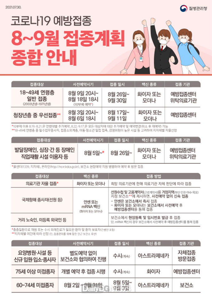 대구시 코로나19 예방접종 8~9월 종합 계획 안내문. (사진=대구시 제공)